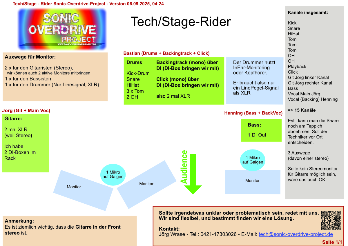 Stage / Tech Rider - Sonic-Overdrive-Project